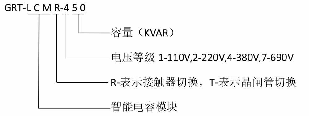1632672617424485.jpg 型號定義.jpg