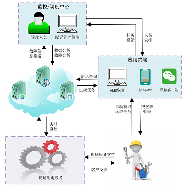 運(yùn)維管理3.jpg